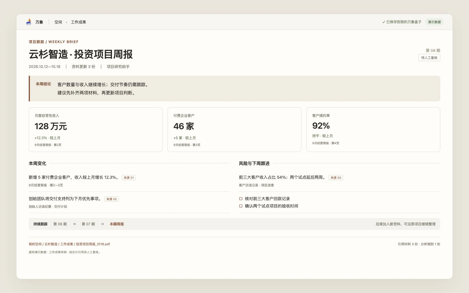 投资项目周报样例：本周结论、三项指标、变化与风险、材料来源和历次积累（虚构演示数据）
